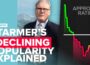 How Starmer Became As Unpopular as Sunak