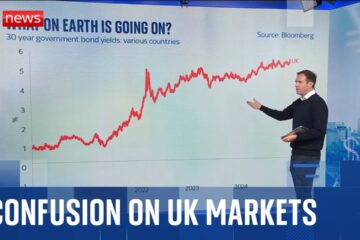 Ed Conway: Something odd is happening in the Markets – with no Compelling Explanation