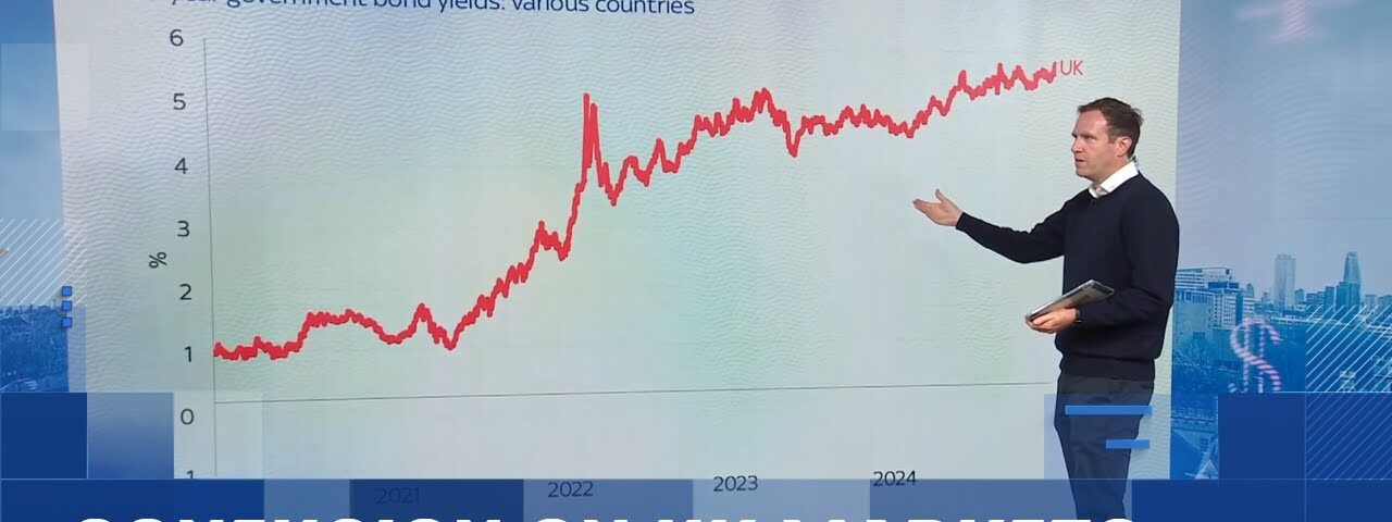Ed Conway: Something odd is happening in the markets – with no compelling explanation