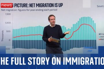 UK immigration: What the numbers really show