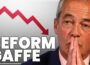 Reform’s poll lead evaporates as Farage ‘missteps’ on immigration