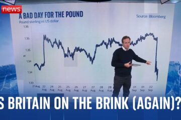 The pound tanks, yields spike: Why are investors nervous about the UK?